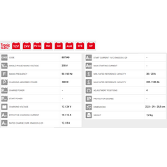 TELWIN AUTOTRONIC 25 BOOST έως 12 άτοκες Δόσεις και δώρο γάντια εργασίας