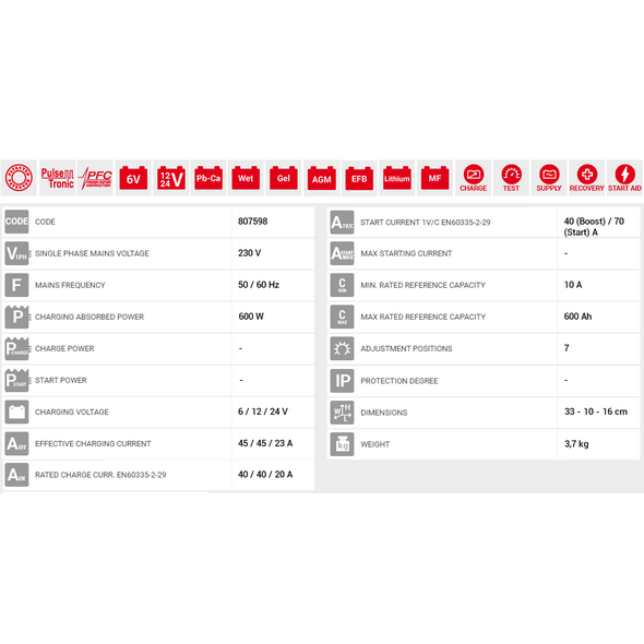 TELWIN DOCTOR CHARGE 50 έως 12 άτοκες Δόσεις και δώρο γάντια εργασίας